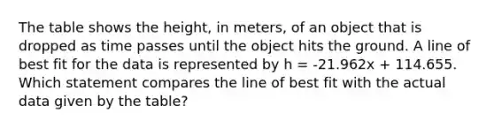 The table shows the height, in meters, of an object that is dropped as time passes until the object hits the ground. A line of best fit for the data is represented by h = -21.962x + 114.655. Which statement compares the line of best fit with the actual data given by the table?