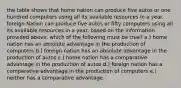 the table shows that home nation can produce five autos or one hundred computers using all its available resources in a year. foreign Nation can produce five autos or fifty computers using all its available resources in a year. based on the information provided above, which of the following must be true? a.) home nation has an absolute advantage in the production of computers b.) foreign nation has an absolute advantage in the production of autos c.) home nation has a comparative advantage in the production of autos d.) foreign nation has a comparative advantage in the production of computers e.) neither has a comparative advantage