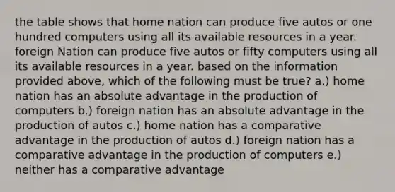 the table shows that home nation can produce five autos or one hundred computers using all its available resources in a year. foreign Nation can produce five autos or fifty computers using all its available resources in a year. based on the information provided above, which of the following must be true? a.) home nation has an absolute advantage in the production of computers b.) foreign nation has an absolute advantage in the production of autos c.) home nation has a comparative advantage in the production of autos d.) foreign nation has a comparative advantage in the production of computers e.) neither has a comparative advantage