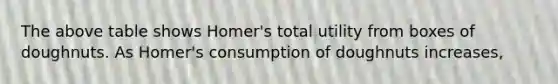 The above table shows​ Homer's total utility from boxes of doughnuts. As​ Homer's consumption of doughnuts​ increases,