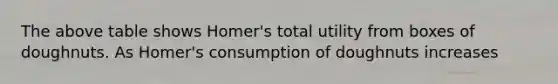 The above table shows Homer's total utility from boxes of doughnuts. As Homer's consumption of doughnuts increases