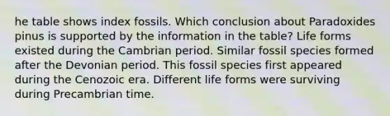 he table shows index fossils. Which conclusion about Paradoxides pinus is supported by the information in the table? Life forms existed during the Cambrian period. Similar fossil species formed after the Devonian period. This fossil species first appeared during the Cenozoic era. Different life forms were surviving during Precambrian time.