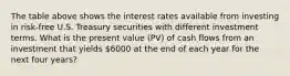 The table above shows the interest rates available from investing in risk-free U.S. Treasury securities with different investment terms. What is the present value (PV) of cash flows from an investment that yields 6000 at the end of each year for the next four years?