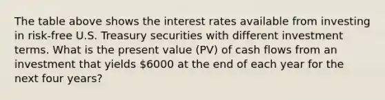 The table above shows the interest rates available from investing in risk-free U.S. Treasury securities with different investment terms. What is the present value (PV) of cash flows from an investment that yields 6000 at the end of each year for the next four years?