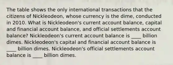 The table shows the only international transactions that the citizens of​ Nickleodeon, whose currency is the​ dime, conducted in 2010. What is​ Nickleodeon's current account​ balance, capital and financial account​ balance, and official settlements account​ balance? ​Nickleodeon's current account balance is ____ billion dimes. ​Nickleodeon's capital and financial account balance is ____ billion dimes. ​Nickleodeon's official settlements account balance is ____ billion dimes.