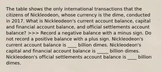 The table shows the only international transactions that the citizens of​ Nickleodeon, whose currency is the​ dime, conducted in 2017. What is​ Nickleodeon's current account​ balance, capital and financial account​ balance, and official settlements account​ balance? ​>>> Record a negative balance with a minus sign. Do not record a positive balance with a plus sign. ​Nickleodeon's current account balance is ____ billion dimes. ​Nickleodeon's capital and financial account balance is _____ billion dimes. ​Nickleodeon's official settlements account balance is ____ billion dimes.