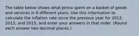 The table below shows what Jenna spent on a basket of goods and services in 6 different years. Use this information to calculate the inflation rate since the previous year for 2012, 2013, and 2015, and enter your answers in that order. (Round each answer two decimal places.)