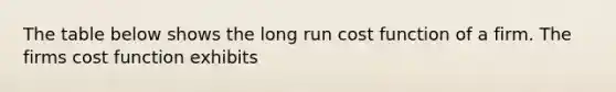 The table below shows the long run cost function of a firm. The firms cost function exhibits