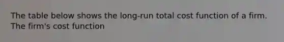 The table below shows the long-run total cost function of a firm. The firm's cost function
