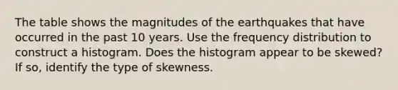 The table shows the magnitudes of the earthquakes that have occurred in the past 10 years. Use the frequency distribution to construct a histogram. Does the histogram appear to be​ skewed? If​ so, identify the type of skewness.