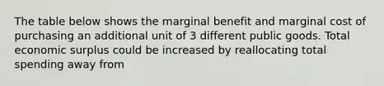 The table below shows the marginal benefit and marginal cost of purchasing an additional unit of 3 different public goods. Total economic surplus could be increased by reallocating total spending away from