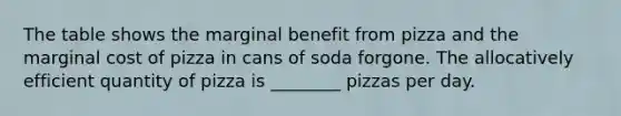 The table shows the marginal benefit from pizza and the marginal cost of pizza in cans of soda forgone. The allocatively efficient quantity of pizza is​ ________ pizzas per day.