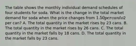 The table shows the monthly individual demand schedules of four students for soda. What is the change in the total market demand for soda when the price changes from 1.50 per can to2 per can? A. The total quantity in the market rises by 23 cans. B. The total quantity in the market rises by 26 cans. C. The total quantity in the market falls by 18 cans. D. The total quantity in the market falls by 23 cans.