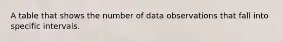 A table that shows the number of data observations that fall into specific intervals.