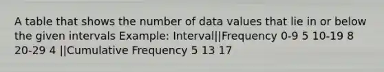 A table that shows the number of data values that lie in or below the given intervals Example: Interval||Frequency 0-9 5 10-19 8 20-29 4 ||Cumulative Frequency 5 13 17