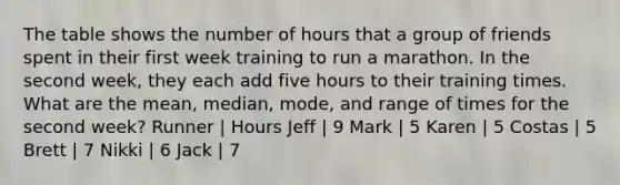 The table shows the number of hours that a group of friends spent in their first week training to run a marathon. In the second week, they each add five hours to their training times. What are the mean, median, mode, and range of times for the second week? Runner | Hours Jeff | 9 Mark | 5 Karen | 5 Costas | 5 Brett | 7 Nikki | 6 Jack | 7