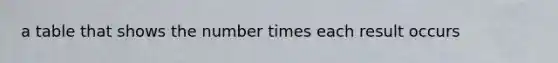 a table that shows the number times each result occurs