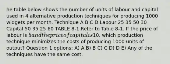 he table below shows the number of units of labour and capital used in 4 alternative production techniques for producing 1000 widgets per month. Technique A B C D Labour 25 35 50 30 Capital 50 35 25 60 TABLE 8-1 Refer to Table 8-1. If the price of labour is 5 and the price of capital is10, which production technique minimizes the costs of producing 1000 units of output? Question 1 options: A) A B) B C) C D) D E) Any of the techniques have the same cost.