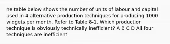 he table below shows the number of units of labour and capital used in 4 alternative production techniques for producing 1000 widgets per month. Refer to Table 8-1. Which production technique is obviously technically inefficient? A B C D All four techniques are inefficient.