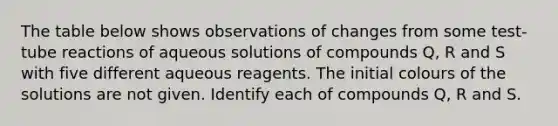 The table below shows observations of changes from some test-tube reactions of aqueous solutions of compounds Q, R and S with five different aqueous reagents. The initial colours of the solutions are not given. Identify each of compounds Q, R and S.