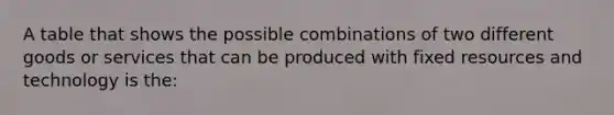 A table that shows the possible combinations of two different goods or services that can be produced with fixed resources and technology is the: