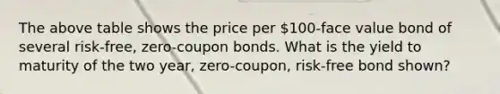 The above table shows the price per 100-face value bond of several risk-free, zero-coupon bonds. What is the yield to maturity of the two year, zero-coupon, risk-free bond shown?