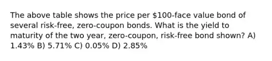 The above table shows the price per 100-face value bond of several risk-free, zero-coupon bonds. What is the yield to maturity of the two year, zero-coupon, risk-free bond shown? A) 1.43% B) 5.71% C) 0.05% D) 2.85%