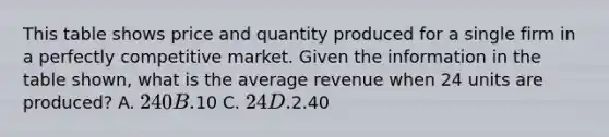 This table shows price and quantity produced for a single firm in a perfectly competitive market. Given the information in the table shown, what is the average revenue when 24 units are produced? A. 240 B.10 C. 24 D.2.40