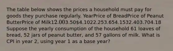 The table below shows the prices a household must pay for goods they purchase regularly. YearPrice of BreadPrice of Peanut ButterPrice of Milk12.003.504.1022.253.654.1532.403.704.18 Suppose the yearly consumption of the household 61 loaves of bread, 52 jars of peanut butter, and 57 gallons of milk. What is CPI in year 2, using year 1 as a base year?