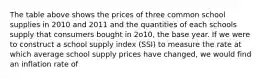 The table above shows the prices of three common school supplies in 2010 and 2011 and the quantities of each schools supply that consumers bought in 2o10, the base year. If we were to construct a school supply index (SSI) to measure the rate at which average school supply prices have changed, we would find an inflation rate of