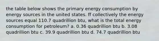 the table below shows the primary energy consumption by energy sources in the united states. ff collectively the energy sources equal 110.7 quadrillion btu, what is the total energy consumption for petroleum? a. 0.36 quadrillion btu b. 3.08 quadrillion btu c. 39.9 quadrillion btu d. 74.7 quadrillion btu