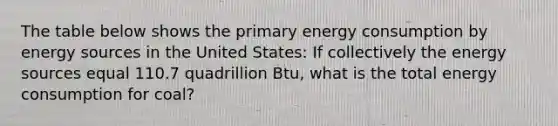 The table below shows the primary energy consumption by energy sources in the United States: If collectively the energy sources equal 110.7 quadrillion Btu, what is the total energy consumption for coal?