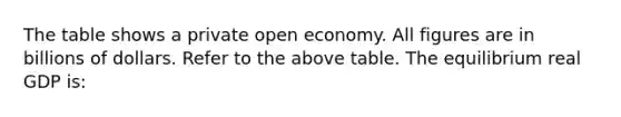 The table shows a private open economy. All figures are in billions of dollars. Refer to the above table. The equilibrium real GDP is: