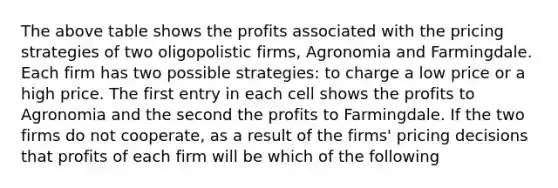 The above table shows the profits associated with the pricing strategies of two oligopolistic firms, Agronomia and Farmingdale. Each firm has two possible strategies: to charge a low price or a high price. The first entry in each cell shows the profits to Agronomia and the second the profits to Farmingdale. If the two firms do not cooperate, as a result of the firms' pricing decisions that profits of each firm will be which of the following