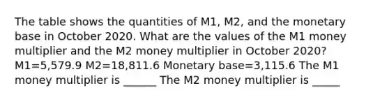 The table shows the quantities of​ M1, M2, and the monetary base in October 2020. What are the values of the M1 money multiplier and the M2 money multiplier in October 2020​? M1=5,579.9 M2=18,811.6 Monetary base=3,115.6 The M1 money multiplier is ______ The M2 money multiplier is _____