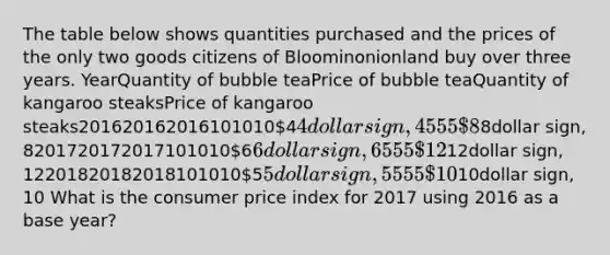 The table below shows quantities purchased and the prices of the only two goods citizens of Bloominonionland buy over three years. YearQuantity of bubble teaPrice of bubble teaQuantity of kangaroo steaksPrice of kangaroo steaks20162016201610101044dollar sign, 455588dollar sign, 820172017201710101066dollar sign, 65551212dollar sign, 1220182018201810101055dollar sign, 55551010dollar sign, 10 What is the consumer price index for 2017 using 2016 as a base year?