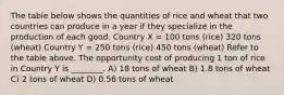 The table below shows the quantities of rice and wheat that two countries can produce in a year if they specialize in the production of each good. Country X = 100 tons (rice) 320 tons (wheat) Country Y = 250 tons (rice) 450 tons (wheat) Refer to the table above. The opportunity cost of producing 1 ton of rice in Country Y is ________. A) 18 tons of wheat B) 1.8 tons of wheat C) 2 tons of wheat D) 0.56 tons of wheat