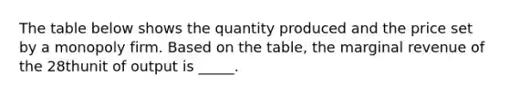 The table below shows the quantity produced and the price set by a monopoly firm. Based on the table, the marginal revenue of the 28thunit of output is _____.