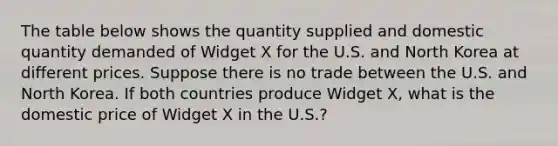 The table below shows the quantity supplied and domestic quantity demanded of Widget X for the U.S. and North Korea at different prices. Suppose there is no trade between the U.S. and North Korea. If both countries produce Widget X, what is the domestic price of Widget X in the U.S.?