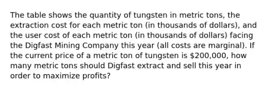 The table shows the quantity of tungsten in metric tons, the extraction cost for each metric ton (in thousands of dollars), and the user cost of each metric ton (in thousands of dollars) facing the Digfast Mining Company this year (all costs are marginal). If the current price of a metric ton of tungsten is 200,000, how many metric tons should Digfast extract and sell this year in order to maximize profits?