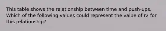This table shows the relationship between time and push-ups. Which of the following values could represent the value of r2 for this relationship?