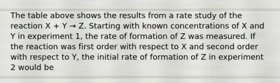 The table above shows the results from a rate study of the reaction X + Y → Z. Starting with known concentrations of X and Y in experiment 1, the rate of formation of Z was measured. If the reaction was first order with respect to X and second order with respect to Y, the initial rate of formation of Z in experiment 2 would be