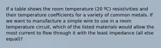 If a table shows the room temperature (20 ºC) resistivities and their temperature coefficients for a variety of common metals. If we want to manufacture a simple wire to use in a room temperature circuit, which of the listed materials would allow the most current to flow through it with the least impedance (all else equal)?