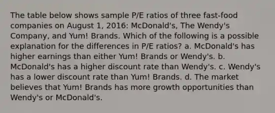 The table below shows sample P/E ratios of three fast-food companies on August 1, 2016: McDonald's, The Wendy's Company, and Yum! Brands. Which of the following is a possible explanation for the differences in P/E ratios? a. McDonald's has higher earnings than either Yum! Brands or Wendy's. b. McDonald's has a higher discount rate than Wendy's. c. Wendy's has a lower discount rate than Yum! Brands. d. The market believes that Yum! Brands has more growth opportunities than Wendy's or McDonald's.