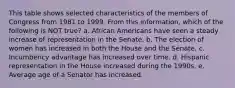 This table shows selected characteristics of the members of Congress from 1981 to 1999. From this information, which of the following is NOT true? a. African Americans have seen a steady increase of representation in the Senate. b. The election of women has increased in both the House and the Senate. c. Incumbency advantage has increased over time. d. Hispanic representation in the House increased during the 1990s. e. Average age of a Senator has increased.