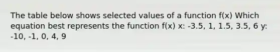 The table below shows selected values of a function f(x) Which equation best represents the function f(x) x: -3.5, 1, 1.5, 3.5, 6 y: -10, -1, 0, 4, 9