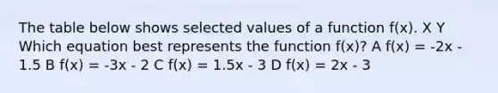 The table below shows selected values of a function f(x). X Y Which equation best represents the function f(x)? A f(x) = -2x - 1.5 B f(x) = -3x - 2 C f(x) = 1.5x - 3 D f(x) = 2x - 3