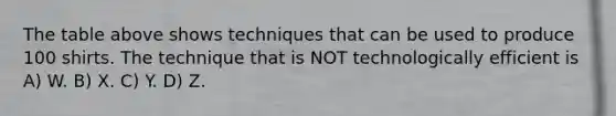 The table above shows techniques that can be used to produce 100 shirts. The technique that is NOT technologically efficient is A) W. B) X. C) Y. D) Z.