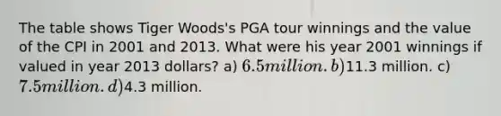 The table shows Tiger Woods's PGA tour winnings and the value of the CPI in 2001 and 2013. What were his year 2001 winnings if valued in year 2013 dollars? a) 6.5 million. b)11.3 million. c) 7.5 million. d)4.3 million.