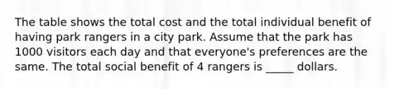 The table shows the total cost and the total individual benefit of having park rangers in a city park. Assume that the park has 1000 visitors each day and that everyone's preferences are the same. The total social benefit of 4 rangers is _____ dollars.